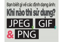 [INFOGRAPHIC] Định dạng ảnh JPEG, GIF hay PNG?